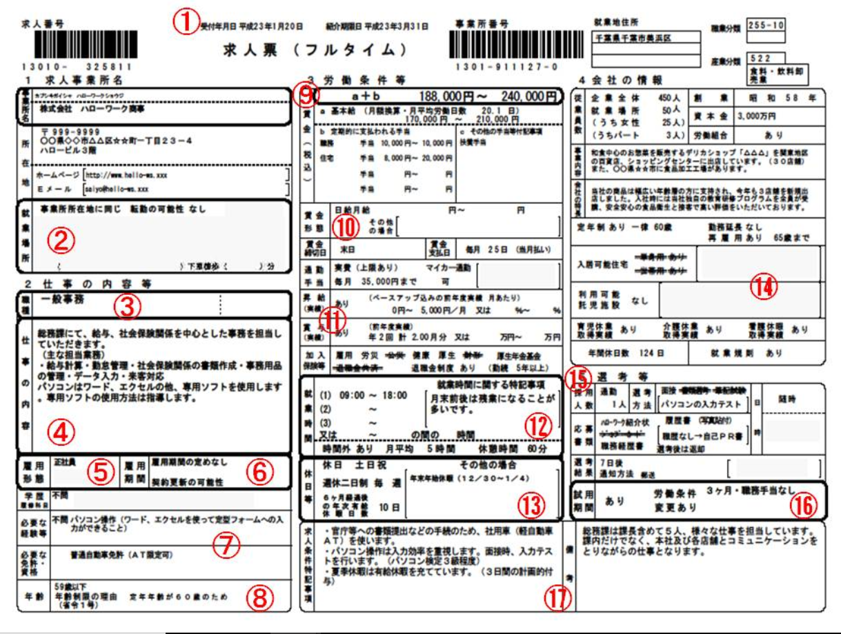 ハローワーク初心者必見！求人応募方法はご存知ですか？|工場・製造業求人ならジョブハウス|合格で1万円(正社員・派遣・アルバイト)